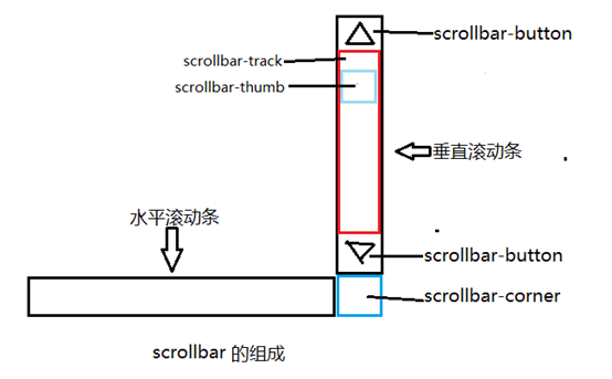 额尔古纳市网站建设,额尔古纳市外贸网站制作,额尔古纳市外贸网站建设,额尔古纳市网络公司,深圳网站建设教你如何自定义滚动条样式或者隐藏