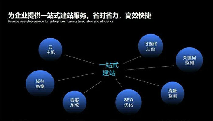 额尔古纳市网站建设,额尔古纳市外贸网站制作,额尔古纳市外贸网站建设,额尔古纳市网络公司,深圳网站建设安全问题有哪些？怎么解决？