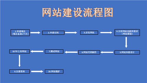 额尔古纳市网站建设,额尔古纳市外贸网站制作,额尔古纳市外贸网站建设,额尔古纳市网络公司,深圳网站建设的流程。